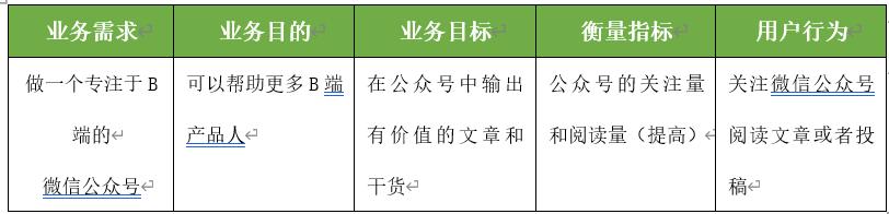 以个人公众号为例，解析产品设计业务需求分析模型