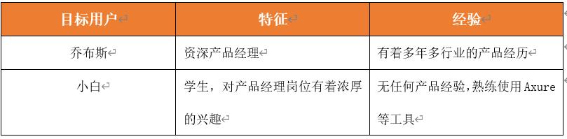 以个人公众号为例，解析产品设计业务需求分析模型