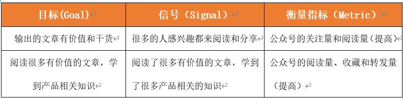 以个人公众号为例，解析产品设计业务需求分析模型