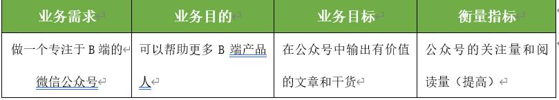 以个人公众号为例，解析产品设计业务需求分析模型