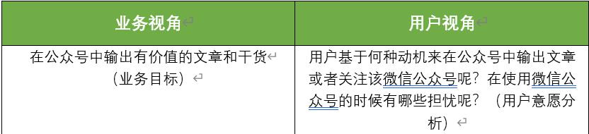 以个人公众号为例，解析产品设计业务需求分析模型