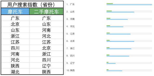 互联网摩托行业产品竞调分析报告
