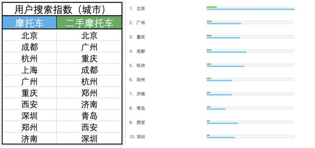 互联网摩托行业产品竞调分析报告