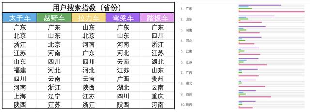 互联网摩托行业产品竞调分析报告