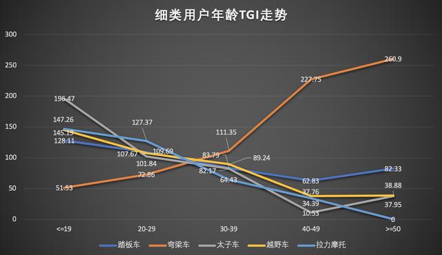 互联网摩托行业产品竞调分析报告