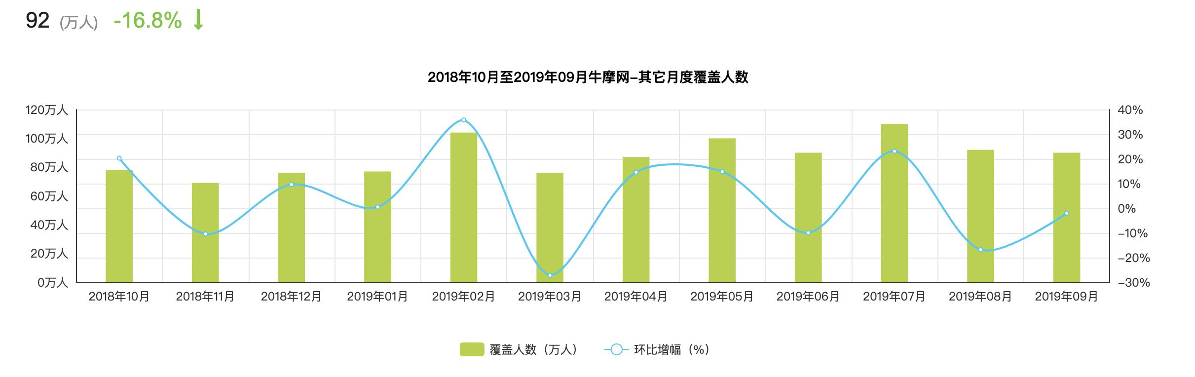 互联网摩托行业产品竞调分析报告
