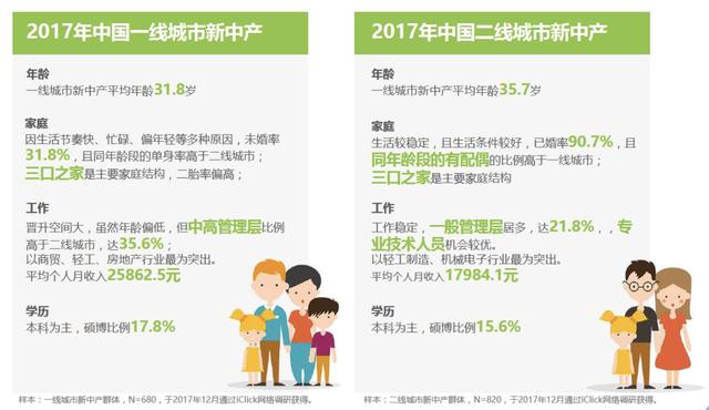 互联网摩托行业产品竞调分析报告
