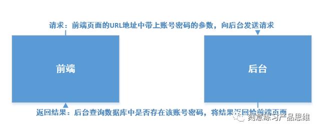 如何模块化设计B端系统？先思考这3个问题