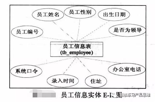 如何模块化设计B端系统？先思考这3个问题