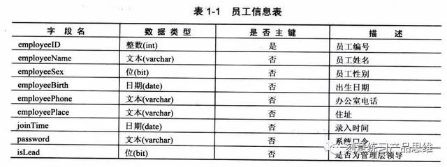 如何模块化设计B端系统？先思考这3个问题