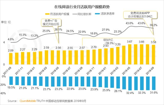 二三四五线亿级流量变现 下沉第一绝招