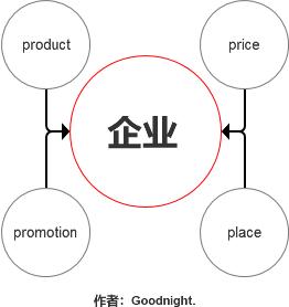 从买包子的故事看用户体验