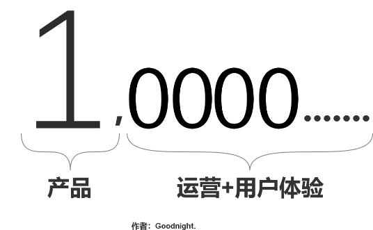 从买包子的故事看用户体验