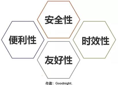 从买包子的故事看用户体验