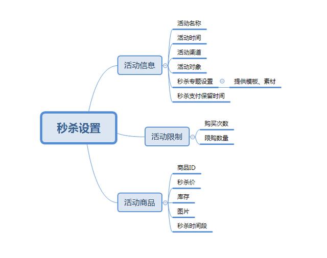 搭建一个秒杀系统，需要经历这些步骤……