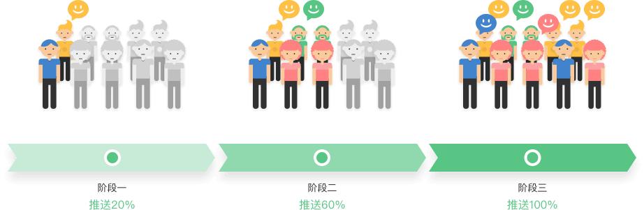 一文详解：产品经理如何承接“重构/改版”需求？