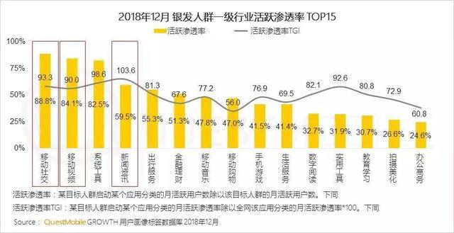 腾讯“忽略”的社交蓝海，被这些灰色App盯上了