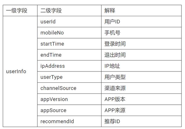 用户研究：如何做用户行为分析？