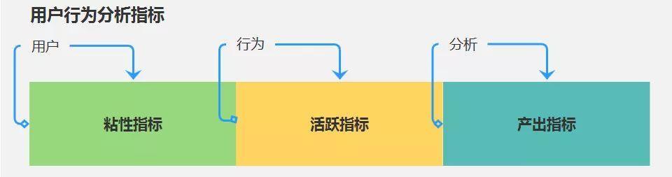 用户研究：如何做用户行为分析？