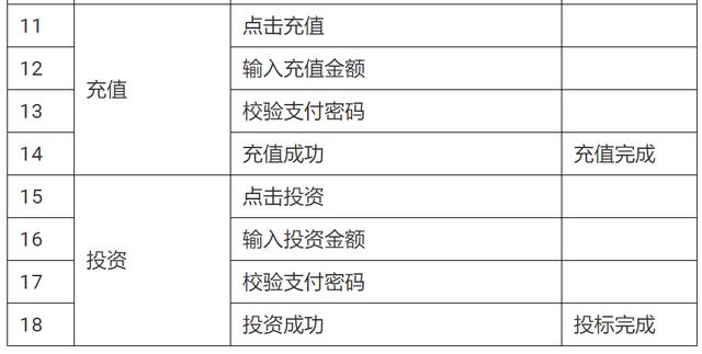 用户研究：如何做用户行为分析？