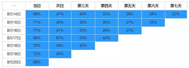 用户研究：如何做用户行为分析？
