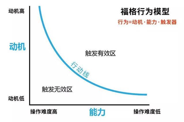 用户研究：如何做用户行为分析？