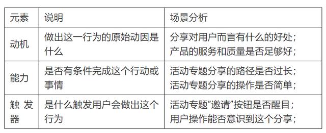 用户研究：如何做用户行为分析？