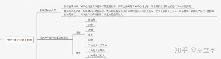 社群裂变失败，我的的3点教训