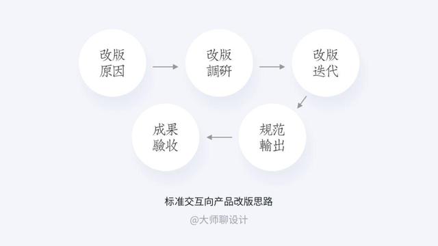 揭秘：怎样写出浏览量10万+的教程类文章