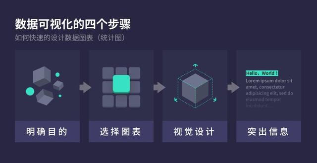 揭秘：怎样写出浏览量10万+的教程类文章