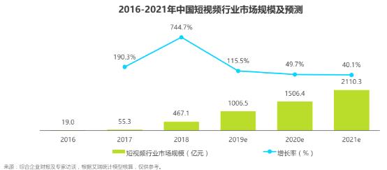 抖音 VS 快手，有何异同？