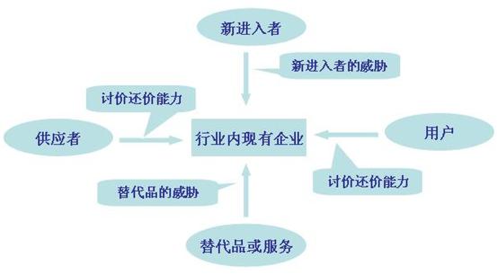 产品规划｜抓住五步，摸清一个行业