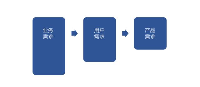 B端产品分析全流程：从项目背景到需求优先级