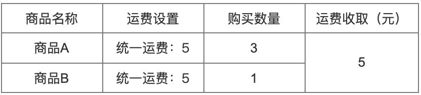 订单中心：运费设计规则