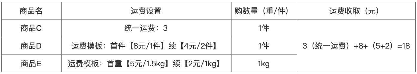 订单中心：运费设计规则