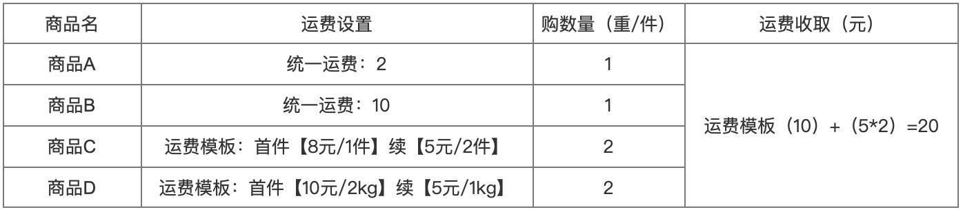 订单中心：运费设计规则