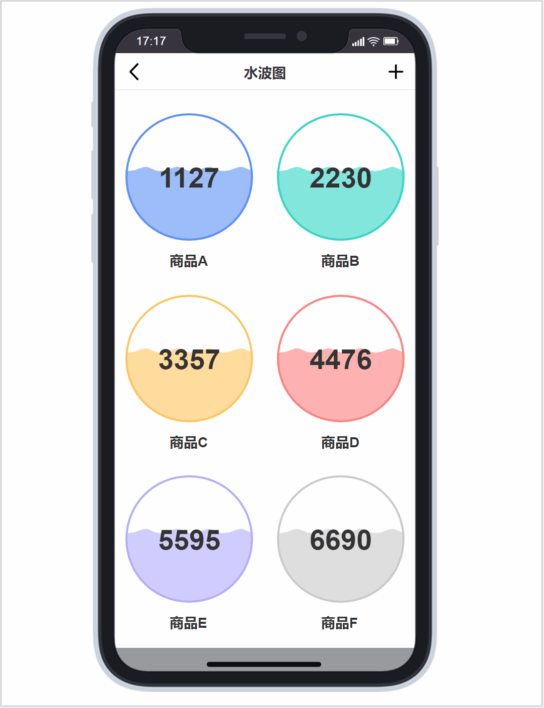 AXURE原型设计：手机版可视化视图应用案例