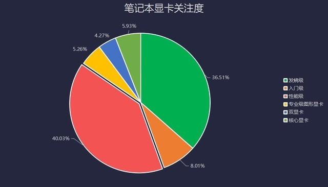 远程应用需求促进PC出货量暴增 2020上半年笔记本市场关注度报告