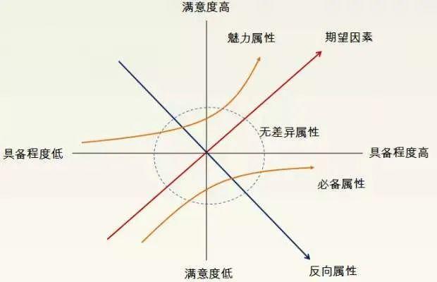高级产品经理必备｜需求太多优先级怎么排？完爆KANO模型的WSJF模型