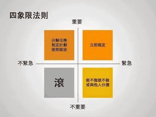 高级产品经理必备｜需求太多优先级怎么排？完爆KANO模型的WSJF模型