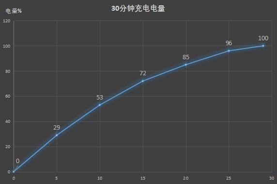 拯救者电竞手机Pro评测 干掉掌游的第一步已完成