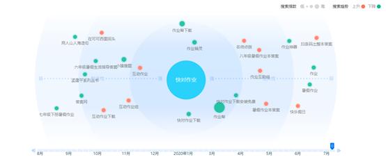 一个正在突围的教育类APP：快对作业产品体验报告