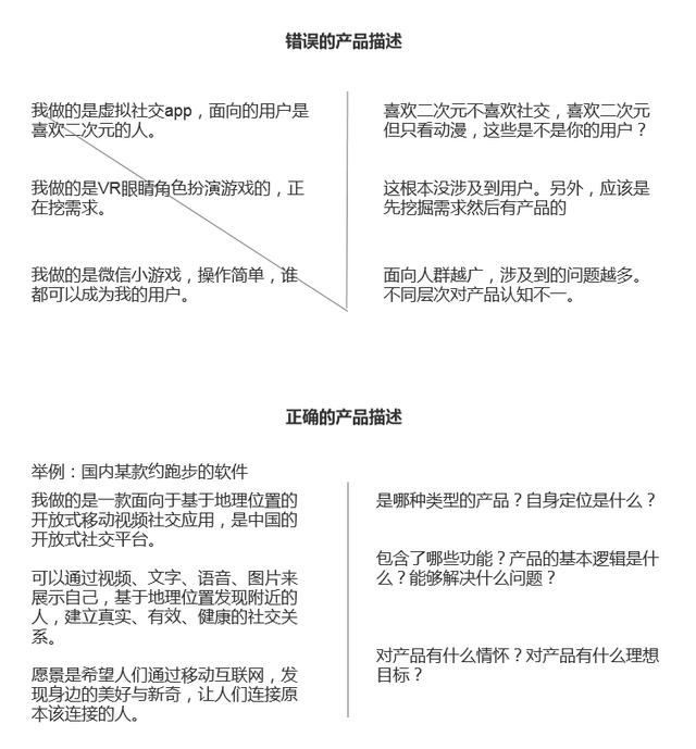 产品面试问题：二次元用户需求挖掘与抖音评论逻辑