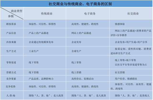 一文看懂社交新零售的前世今生