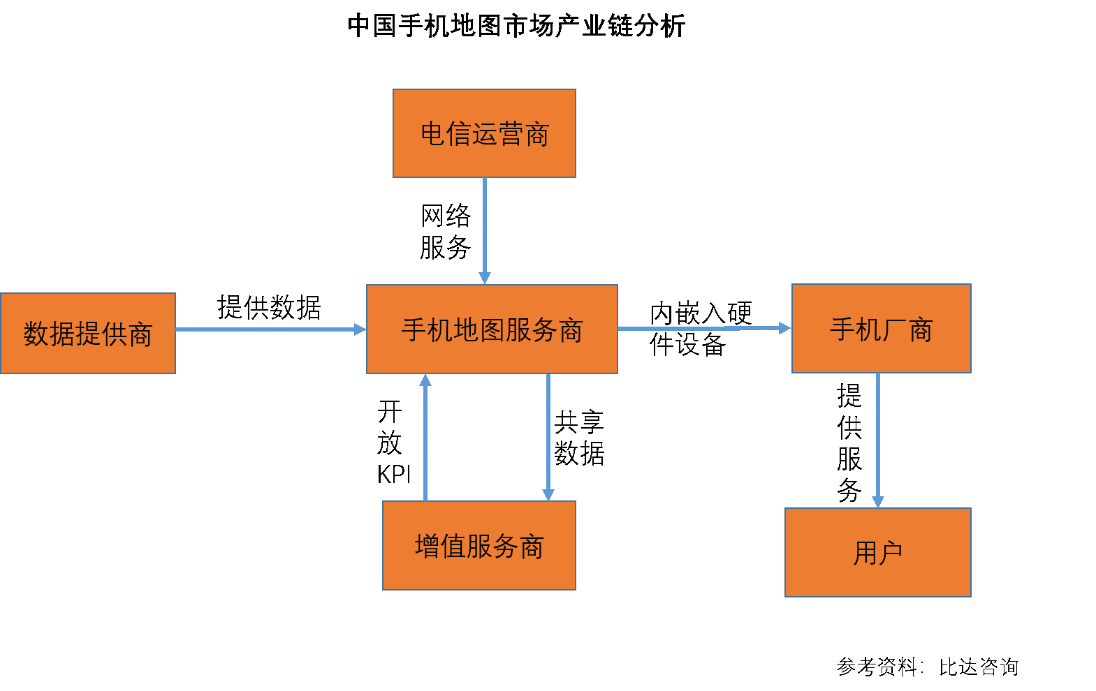 竞品分析：高德地图VS百度地图