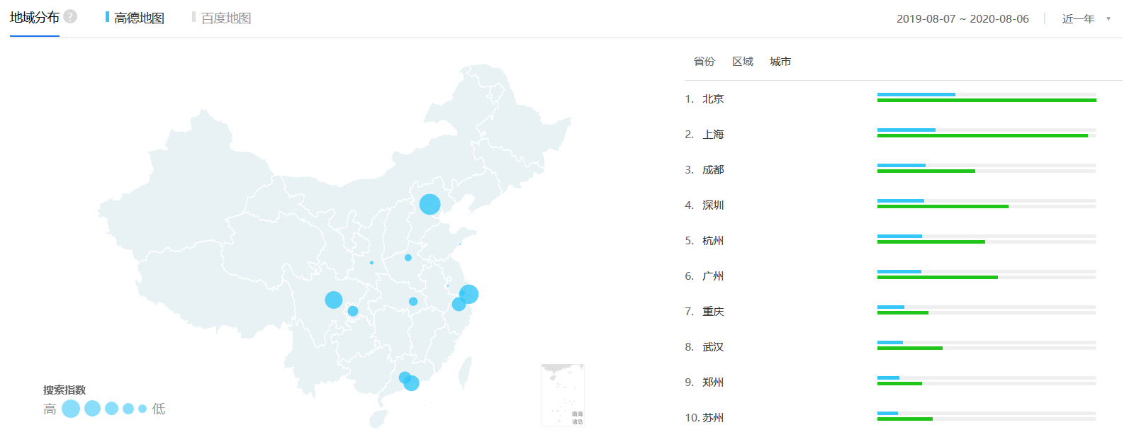 竞品分析：高德地图VS百度地图
