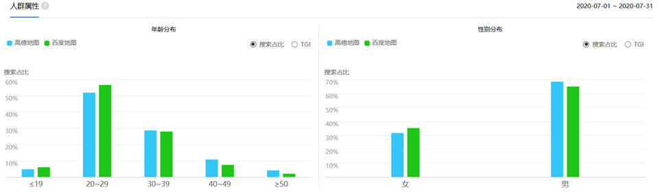 竞品分析：高德地图VS百度地图