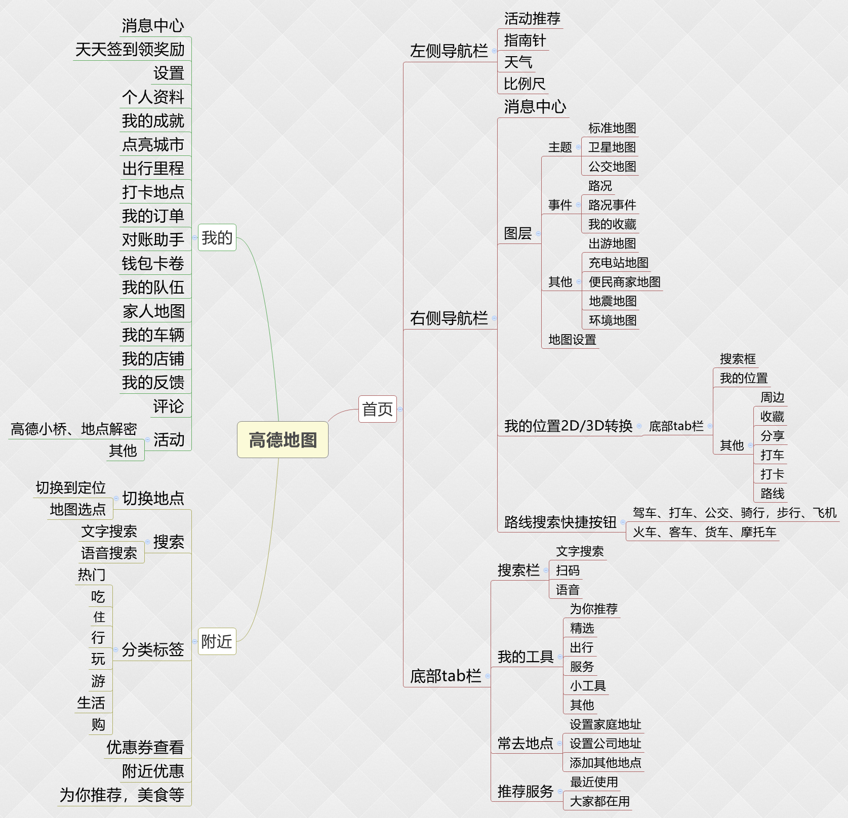 竞品分析：高德地图VS百度地图