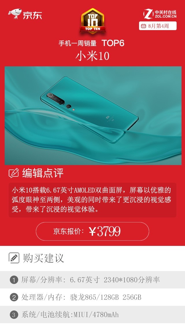 京东一周手机销量榜：TOP10中这一品牌狂揽四席