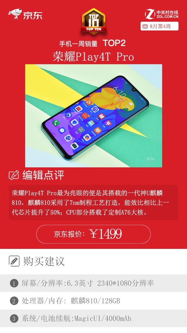 京东一周手机销量榜：TOP10中这一品牌狂揽四席